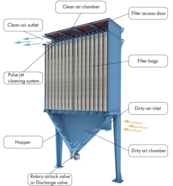 Industrial dust collector