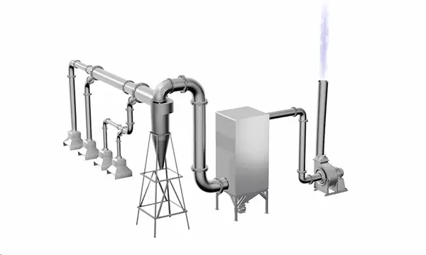 Dust collection systems in induction furnaces